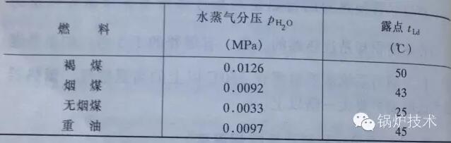 燃油鍋爐