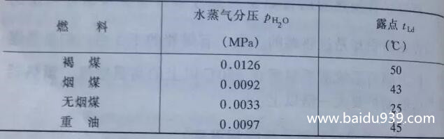 燃油鍋爐